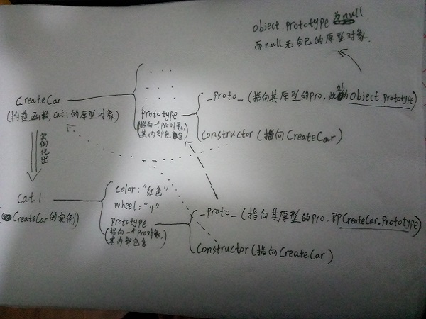 JS-Prototype-chain