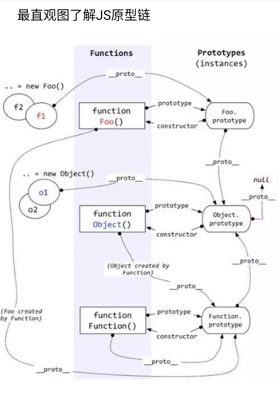 JS-Prototype-chain